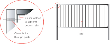 Barrier 4
